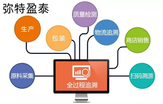 ��Ʒ������Դϵͳ����