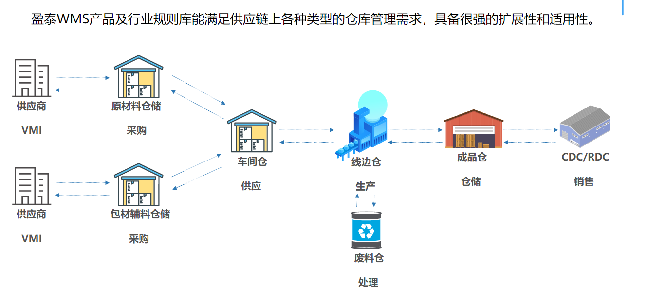 ����Դ��ҵWMS�ִ�����ϵͳӦ�ý���