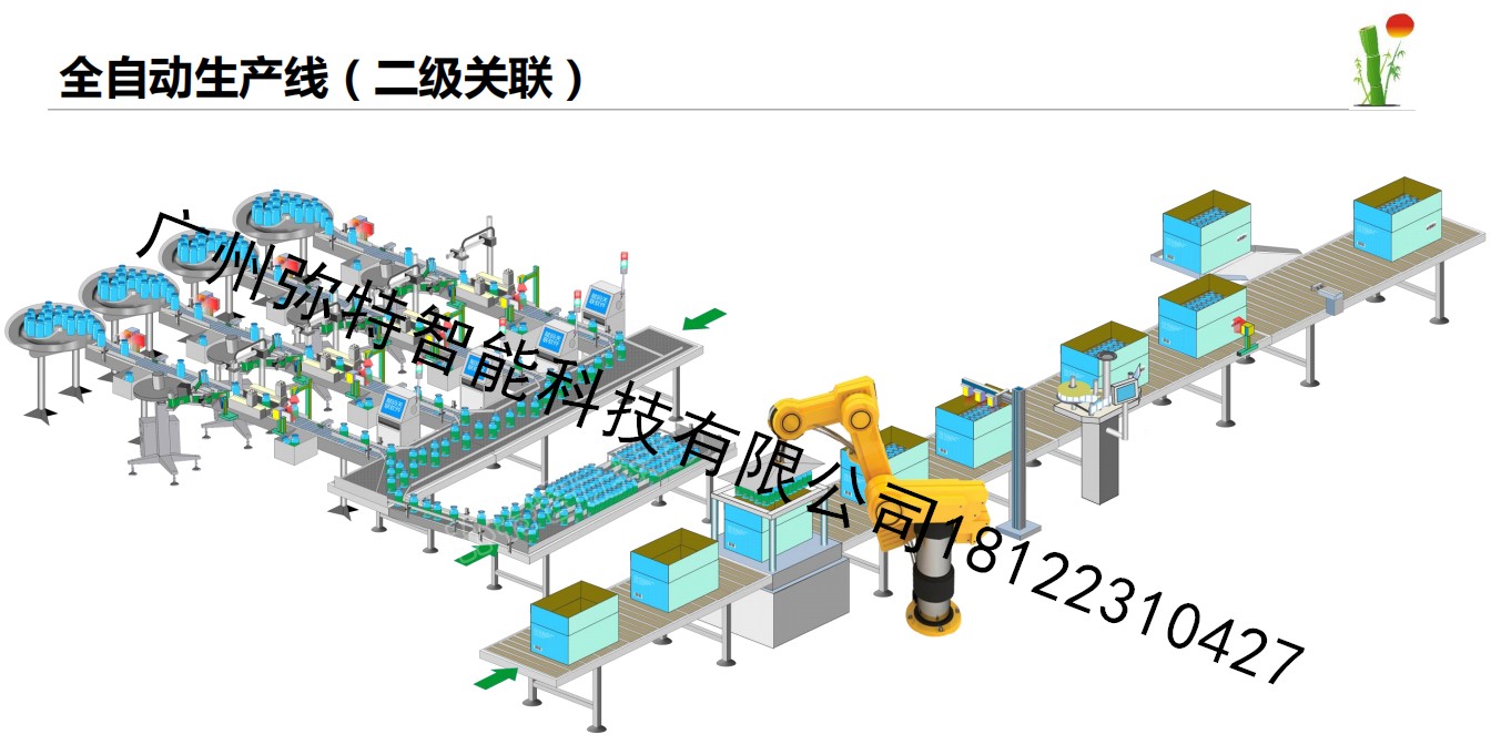 ʳƷ����ɼ�����ϵͳ������׷�ݲɼ�Ч���빩Ӧ������