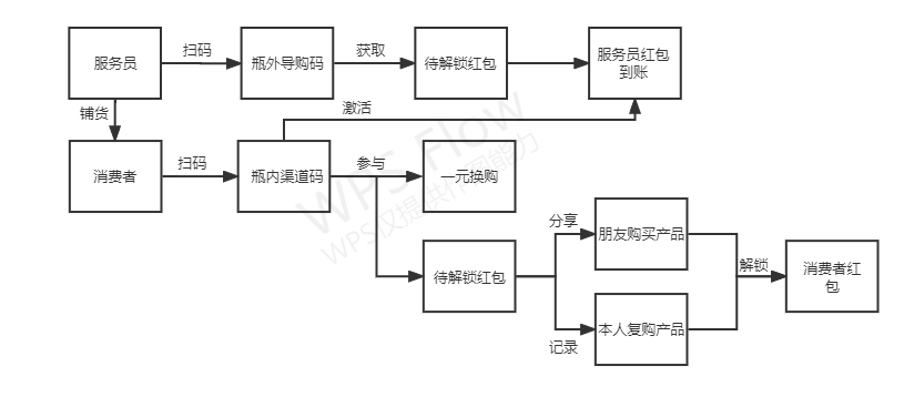 1680169327790735.png 消费者服务员激励1.png